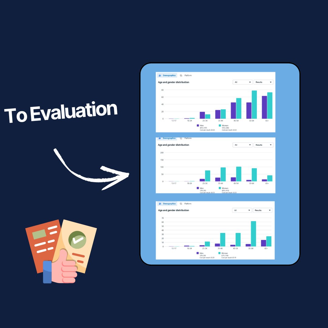 To Evaluation